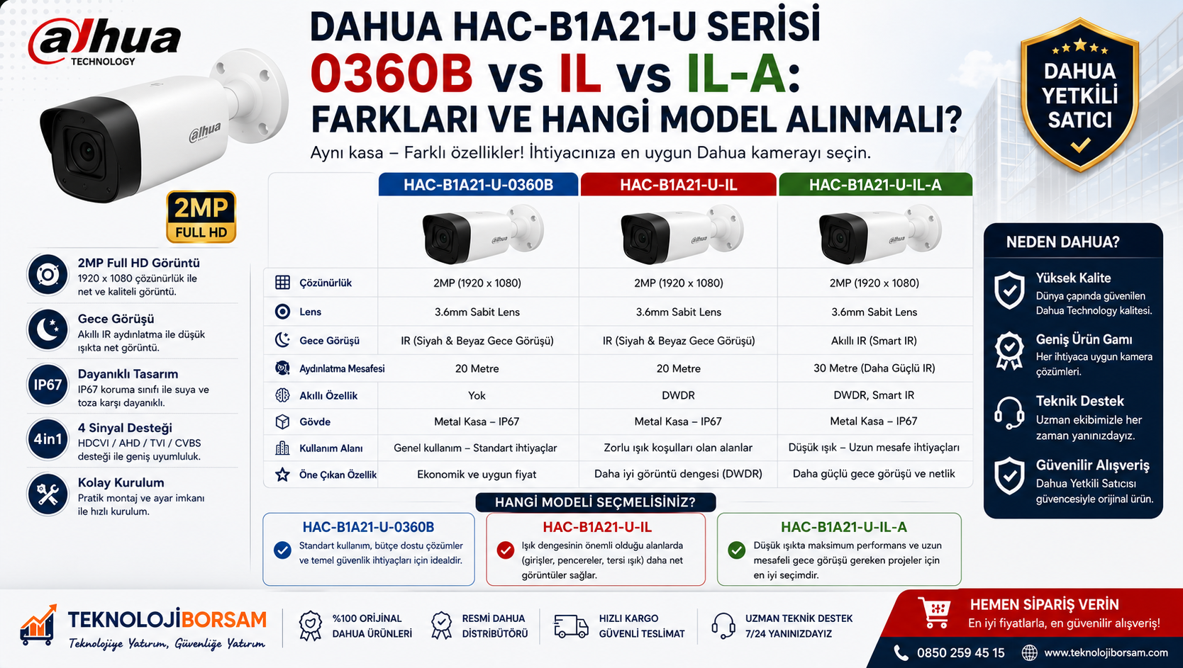 Dahua HAC-B1A21-U-0360B vs IL vs IL-A: Farkları ve Hangi Model Alınmalı?